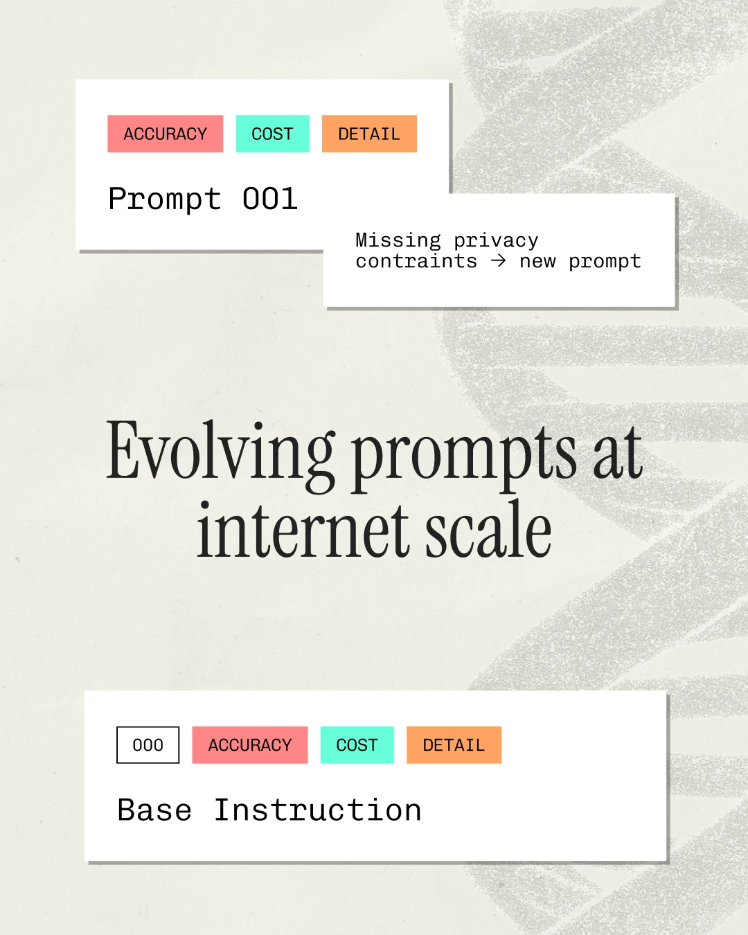 DRIA static: evolving prompts at internet scale