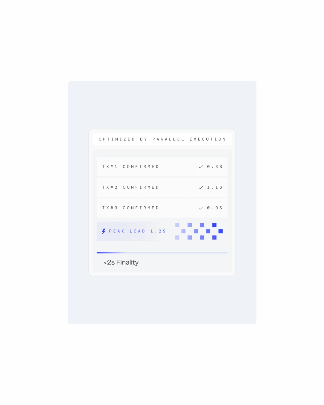 NIZK confirmation UI card